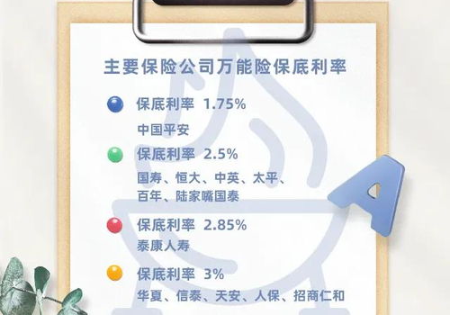 又见开门红,业务员敢发朋友圈,不敢保证收益率的保险理财产品,你敢买吗
