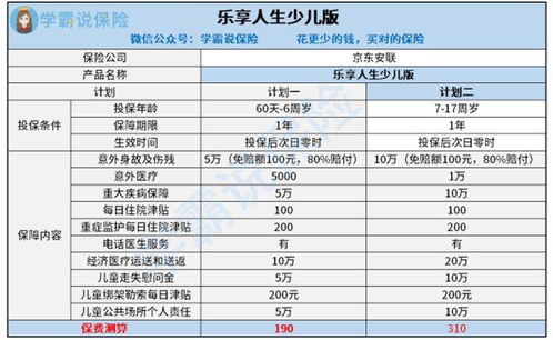 京东安联保险公司的乐享人生少儿版保险保障怎么样 值得入手吗