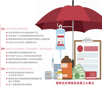两大路径出炉 国常会力促人身险扩面提质