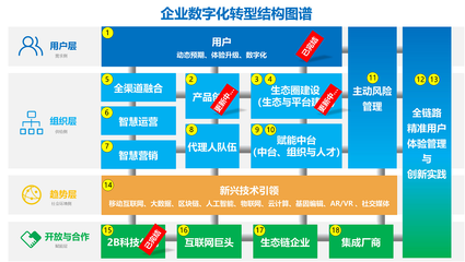 新保险(五) | 智能保险产品工厂(上)