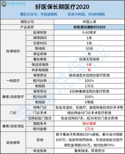 中国人保保险公司的好医保长期医疗2020怎么样 值得投保吗