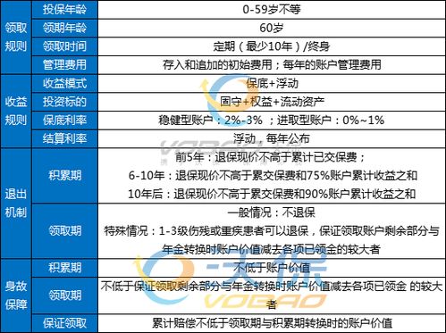 2022专属商业养老保险是什么意思 专属商业养老保险产品有哪些