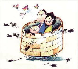 经济回暖时期选择保险四大标准