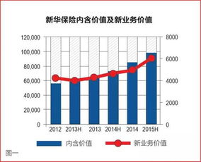 六年鏖战 生产队长 的保险生涯