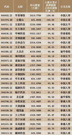 保险纾困产品落地四单 详解筛选标准、选股维度