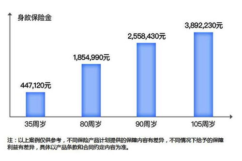 平安稳增保保险产品计划怎么样 有坑吗 收益高吗 价格表
