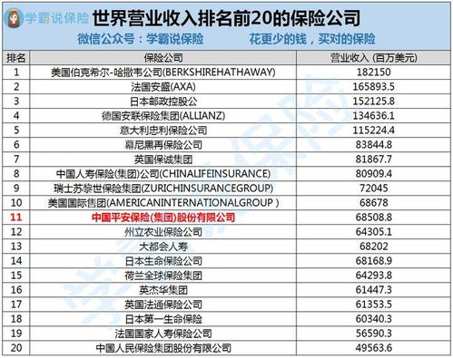 如何评测保险公司及其产品