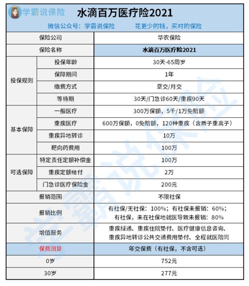 2021水滴保医疗保险购买