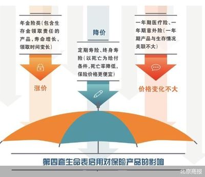 官方定调险企施招 2024年保险业展望