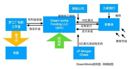 【观察】判别网络视听商业模式的真伪命题,国内与海外模式的差异分析