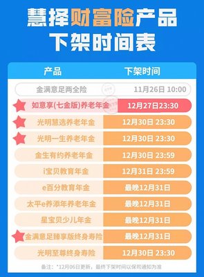 年底全面下架!有消费者匆忙抢购互联网保险以锁定利率 影响究竟有多大?