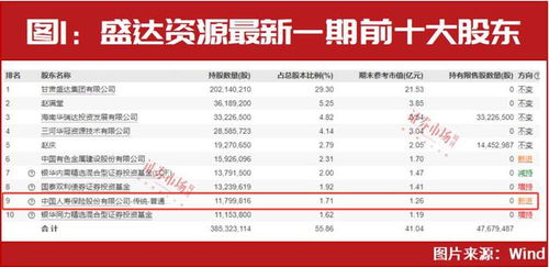 险资开年各种大动作 举牌 加仓 定增 附名单