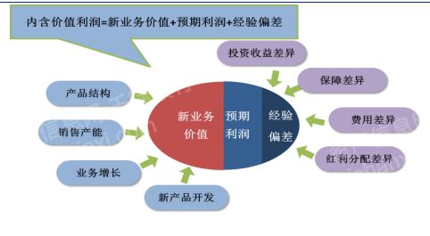 2022年保险行业和产品研究报告