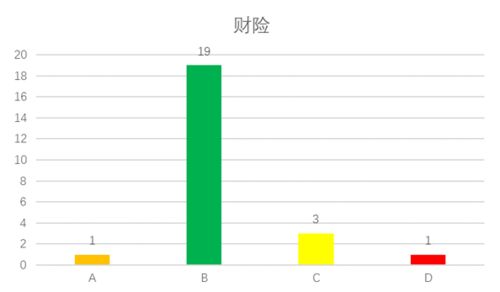 首个保险业投资能力信息披露评价指数出炉 130家机构整体得分82.09,3 获评d类