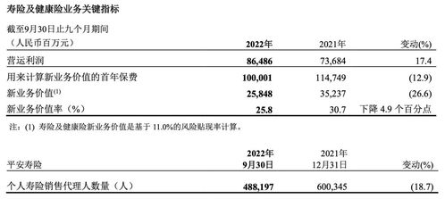保险股走强 中国平安 前三季度净利765亿 加速布局医疗生态圈