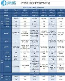 平安保险重疾险靠谱吗 平安保险公司的大福星重疾险的具体内容