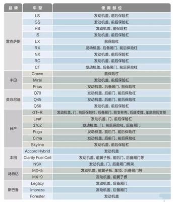 偶像包袱荡然无存 “车设”崩塌_买车君_易车号-易车网