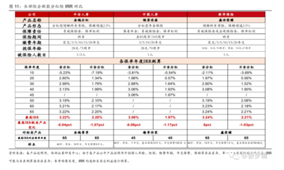 将分红险占比提至40%以上?利差损倒逼险企加速产品转型,客户却并不买账