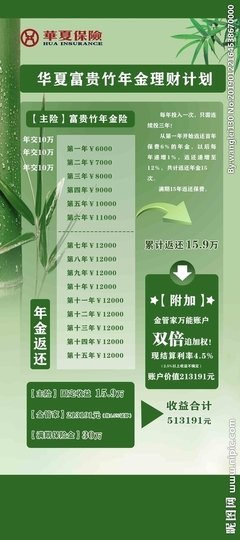 保险展架设计图__PSD分层素材_PSD分层素材_设计图库