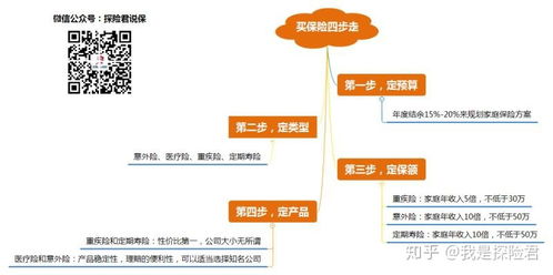 请问在工厂上班,有买五险,26岁,想规划一份商业保险,买什么保险合适