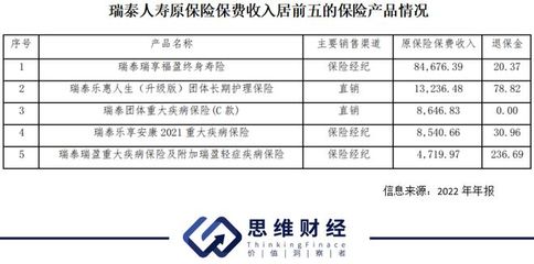 合资险企瑞泰人寿总经理辞任 退保率和关联交易受关注