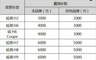 【图】置享生活 哈弗最高享6000元置换补贴_汽车之家