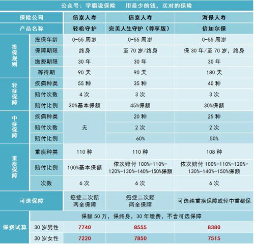 信泰人寿保险公司产品轻松守护好不好,有什么用,多少钱