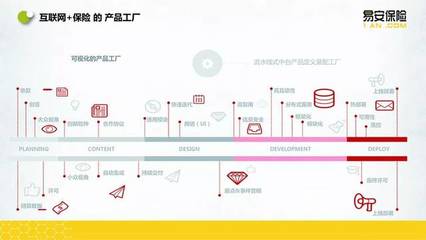 专题 | 易安保险CIO高云:IT赋能 玩转互联网+保险
