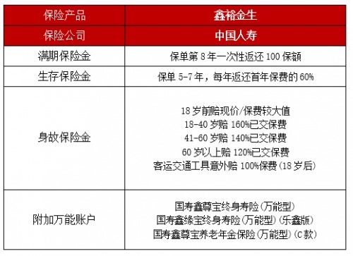 各大公司年金险对比,各大保险公司年金产品对比