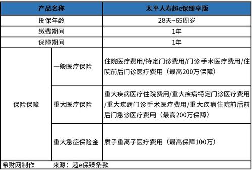太平保险医疗险好吗 从保险公司和保险产品看
