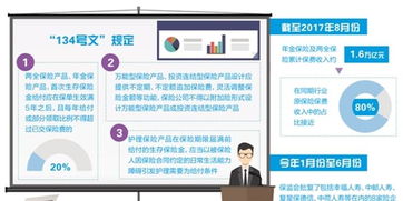保险回归 多险企拟明年 开门红 主打长期保障功能产品