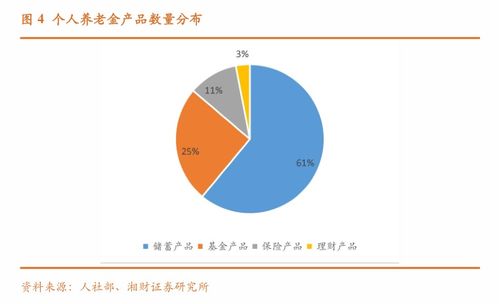 个人养老金保险产品已扩容至103款 商业养老保险该如何选择 消费者购买需注意这些