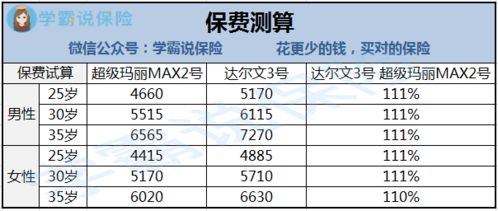 信泰人寿保险公司产品达尔文3号能买吗,有哪些优点