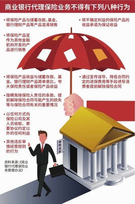 “银保”回归