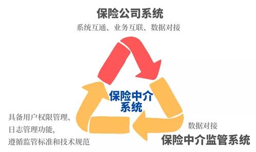 分享 关于保险中介信息化,最受关注的10个问题