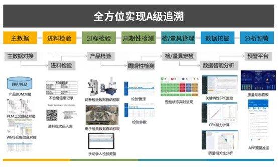 汽车零部件数字工厂建设 汽配ERP智能制造解决方案