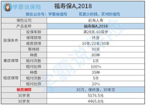 前海人寿保险公司怎么样 会不会倒闭 保险产品值得买吗