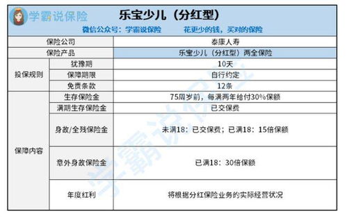 泰康人寿保险公司的乐宝少儿 分红型 两全保险怎么样 保障好不好