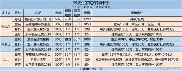工厂职工怎么买保险--普工篇