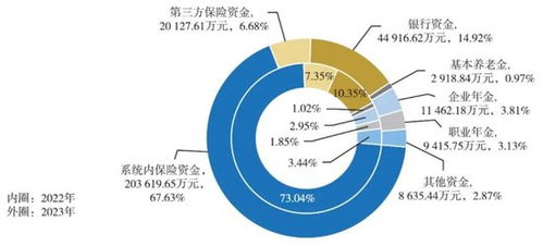 2024年报 34家保险资管公司最新成绩单