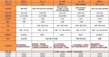 【家安咨询】6月防坑保险产品推荐清单