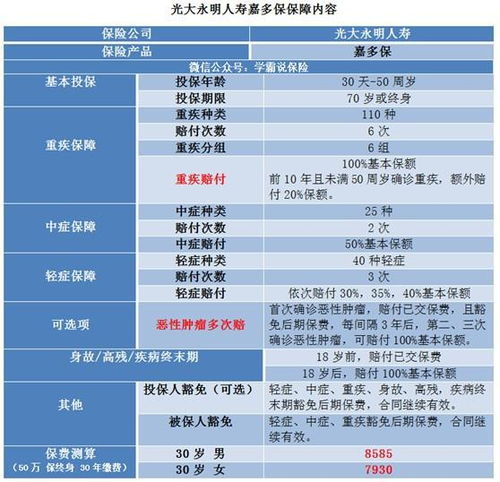 光大永明保险公司产品嘉多保怎么样,口碑怎么样,多少钱