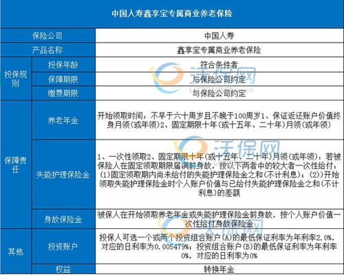 商业养老保险哪个公司好 哪家公司的商业养老保险比较好