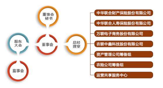 中华联合保险公司 产品评测与购买建议
