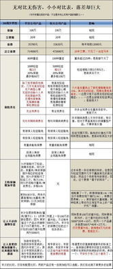 为什么平安、友邦等大型保险公司的产品比小公司贵那么多？