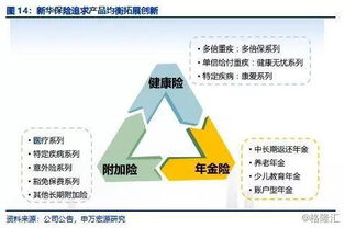 新华保险 2019年资本市场开放日见闻与思考 拥抱变化,等待验证