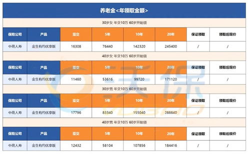 2022养老年金险哪个好 2022养老年金保险产品推荐