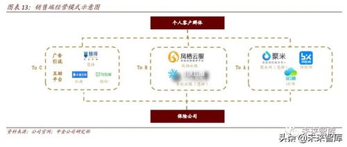 保险科技行业深度研究 未来真正有前景的方向是什么